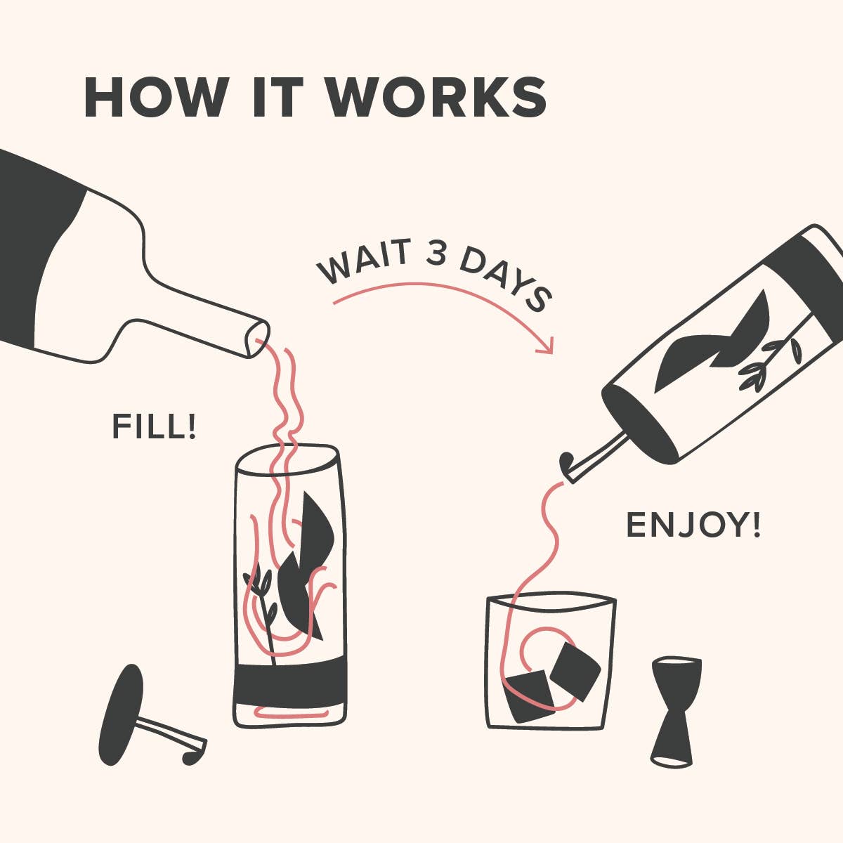 Parrot Head: Strawberry Jalapeño Cocktail Infusion Kit