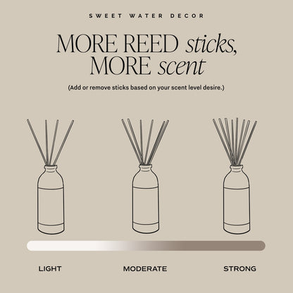 Farmhouse Reed Diffuser