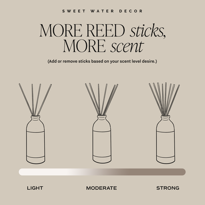 Sweet Water Decor reed diffuser system with bottles and sticks for different scent levels on a beige background.