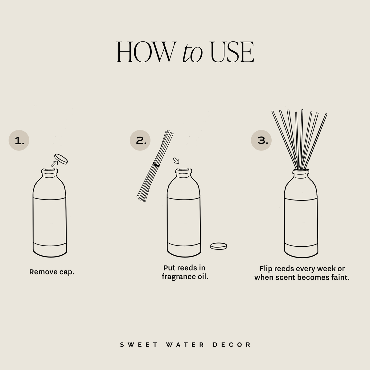 Step-by-step illustration on how to use a diffuser with 'Sweet Water Decor' branding.